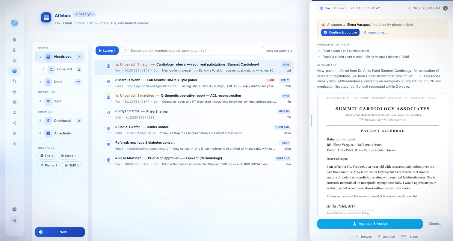 DeepCura AI Inbox — unified fax, email, phone, and SMS queue showing an inbound cardiology referral fax matched to the right patient by phone plus date of birth, with an AI summary and one-click Confirm and approve