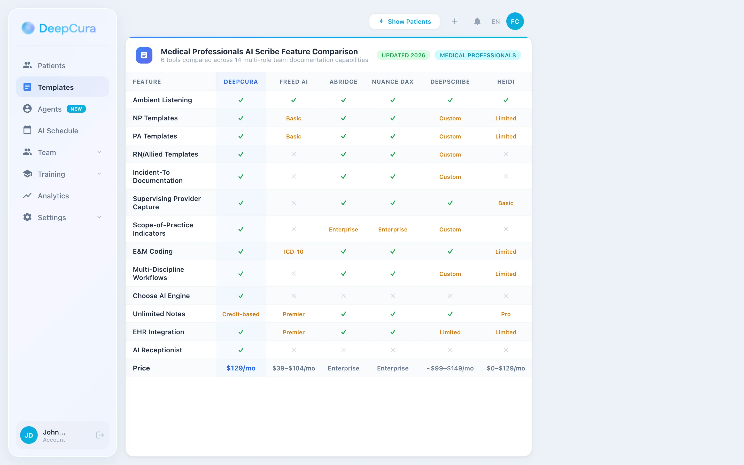 Medical professional AI scribe feature comparison — 6 tools compared across 14 capabilities