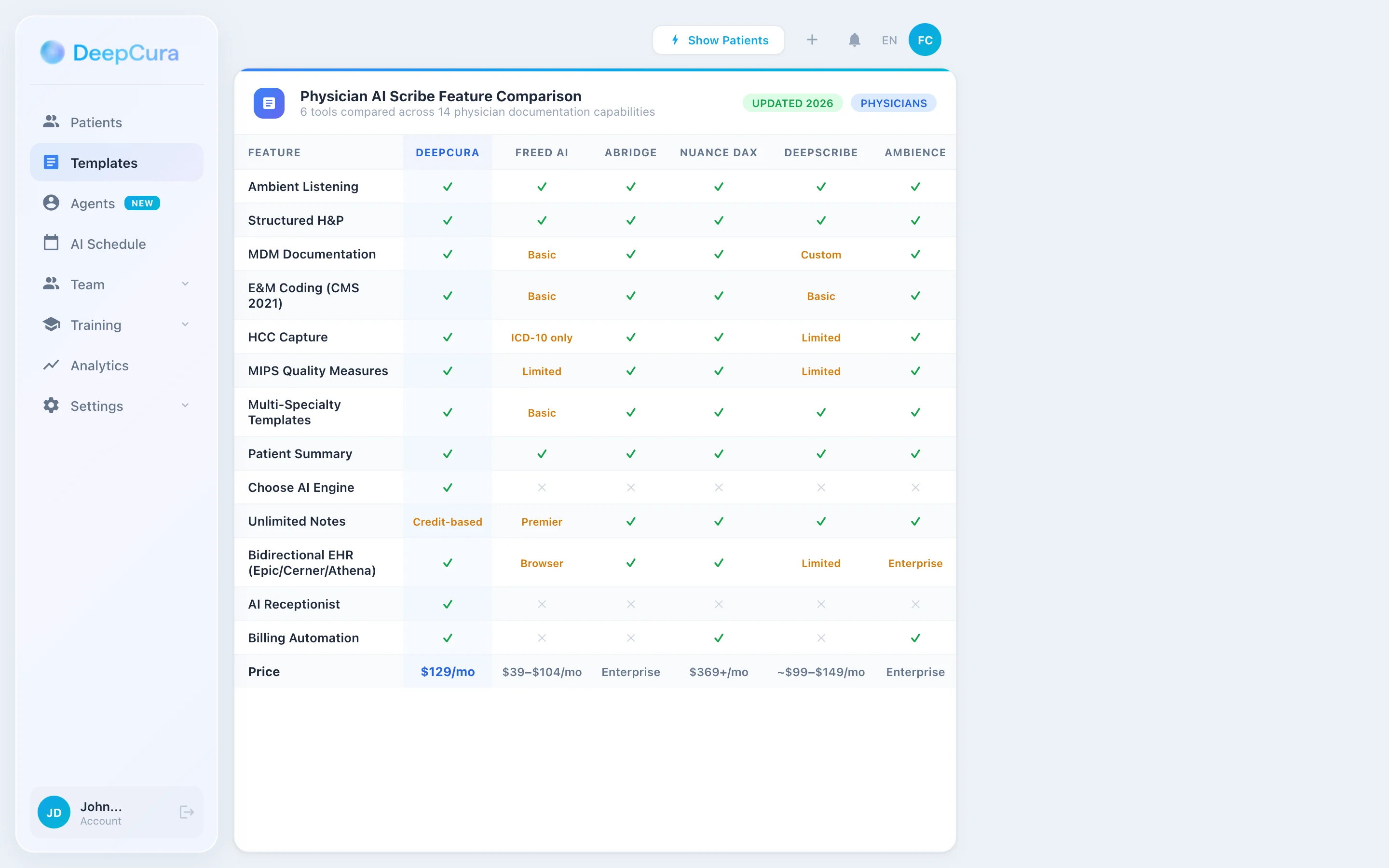 Physician AI scribe feature comparison — 6 tools compared across 14 documentation capabilities