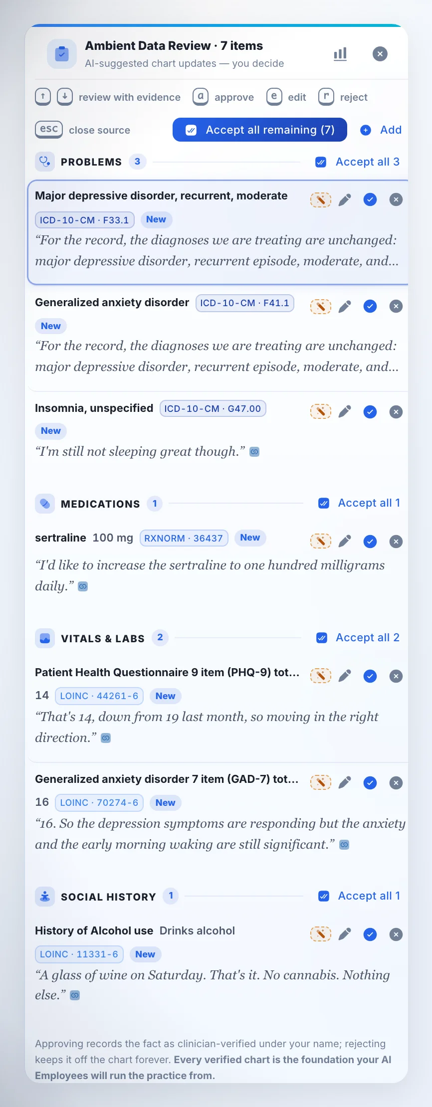 DeepCura Ambient Data Review panel after the same psychiatry visit: seven AI-suggested chart updates — major depressive disorder F33.1, generalized anxiety disorder F41.1, insomnia G47.00, sertraline 100 mg (RxNorm 36437), PHQ-9 total 14 and GAD-7 total 16 (LOINC), history of alcohol use (LOINC) — each with the verbatim quote it came from and approve, edit and reject controls