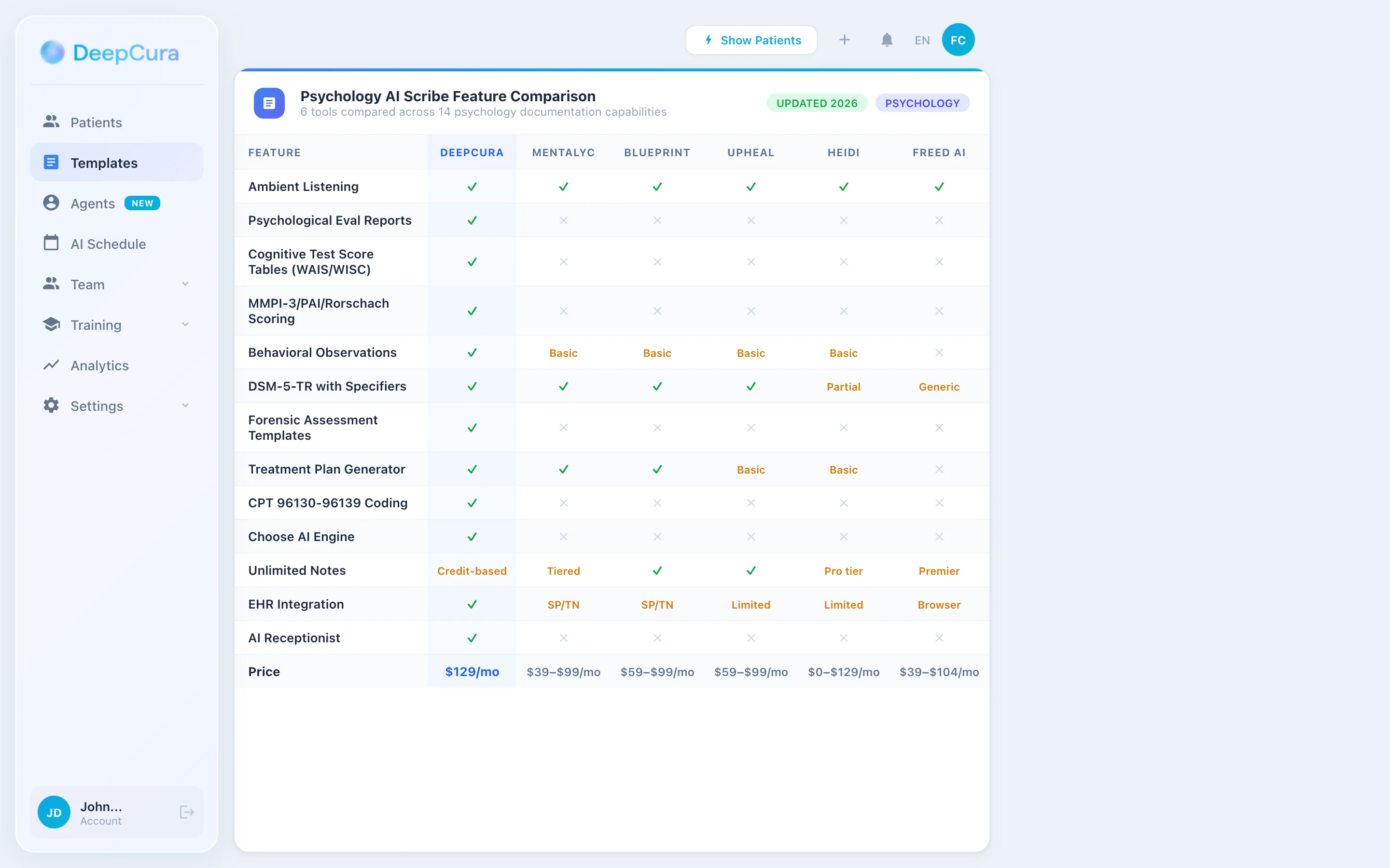 Psychology AI scribe feature comparison — 5 tools compared across 14 capabilities
