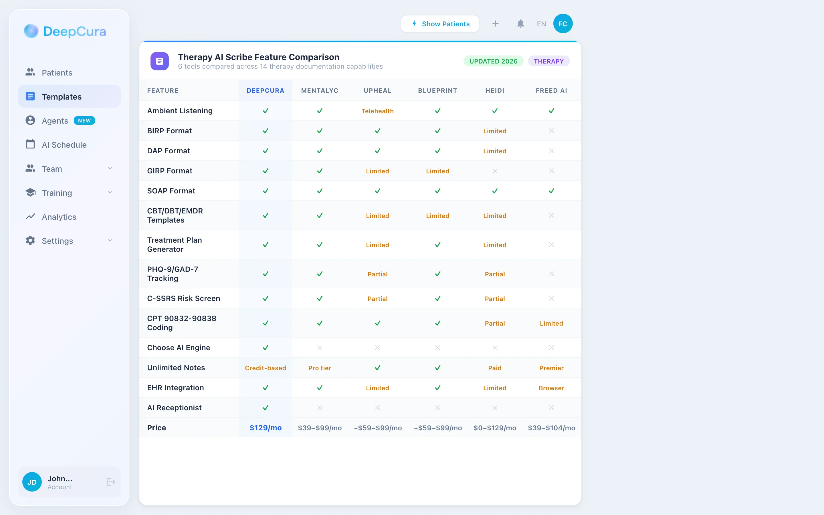 Therapy AI scribe feature comparison — 5 tools compared across 14 capabilities